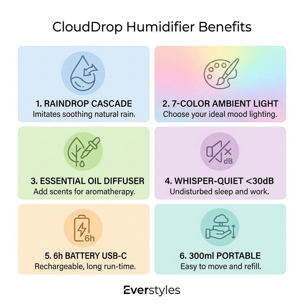 CloudDrop Humidifier | Raindrop Ambient Lamp — Aromatherapy Night Light
