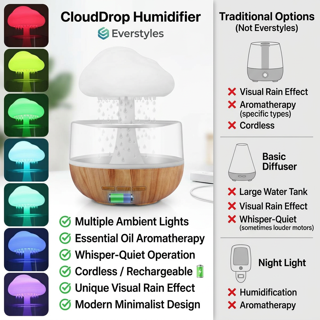 CloudDrop Humidifier | Raindrop Ambient Lamp — Aromatherapy Night Light
