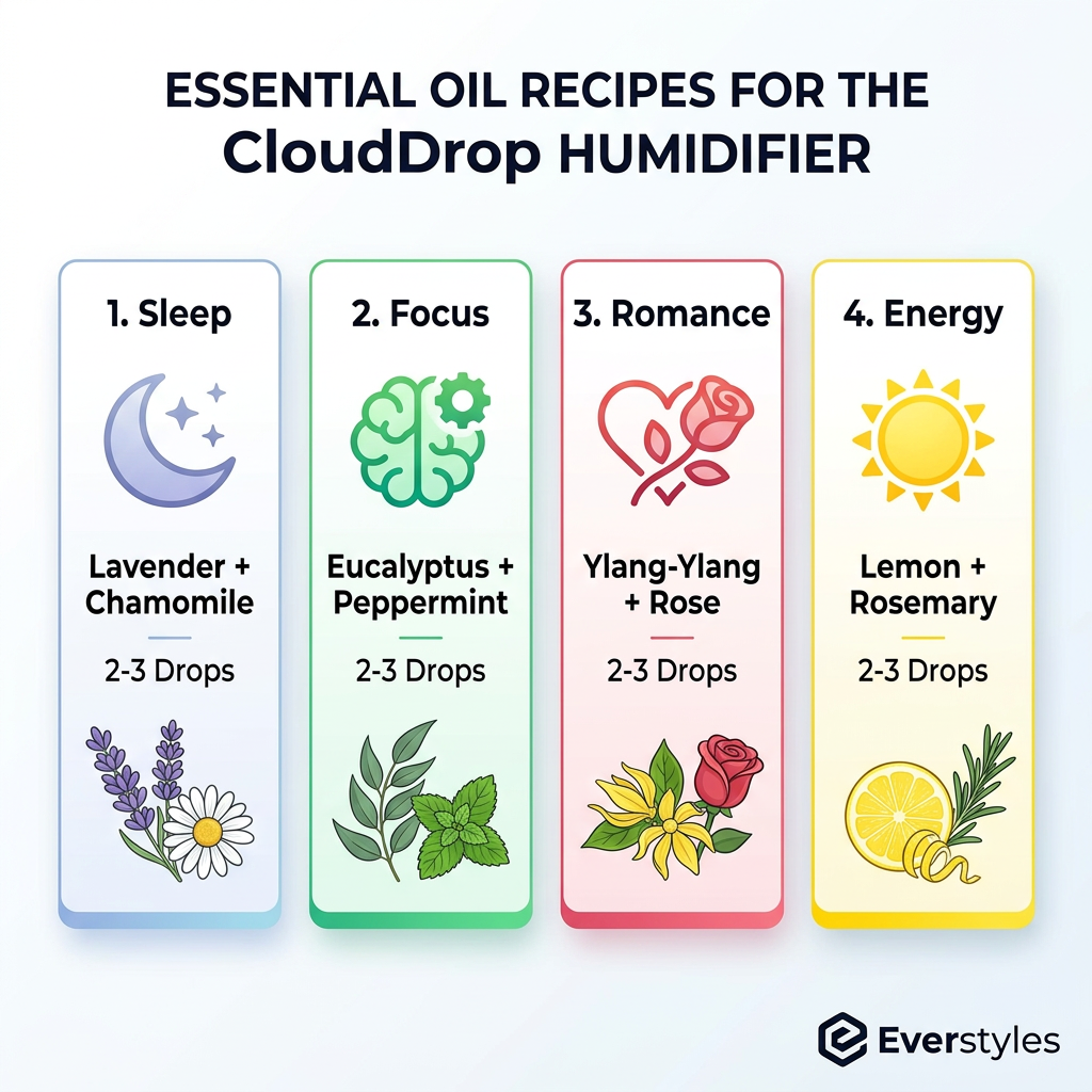 CloudDrop Humidifier | Raindrop Ambient Lamp — Aromatherapy Night Light