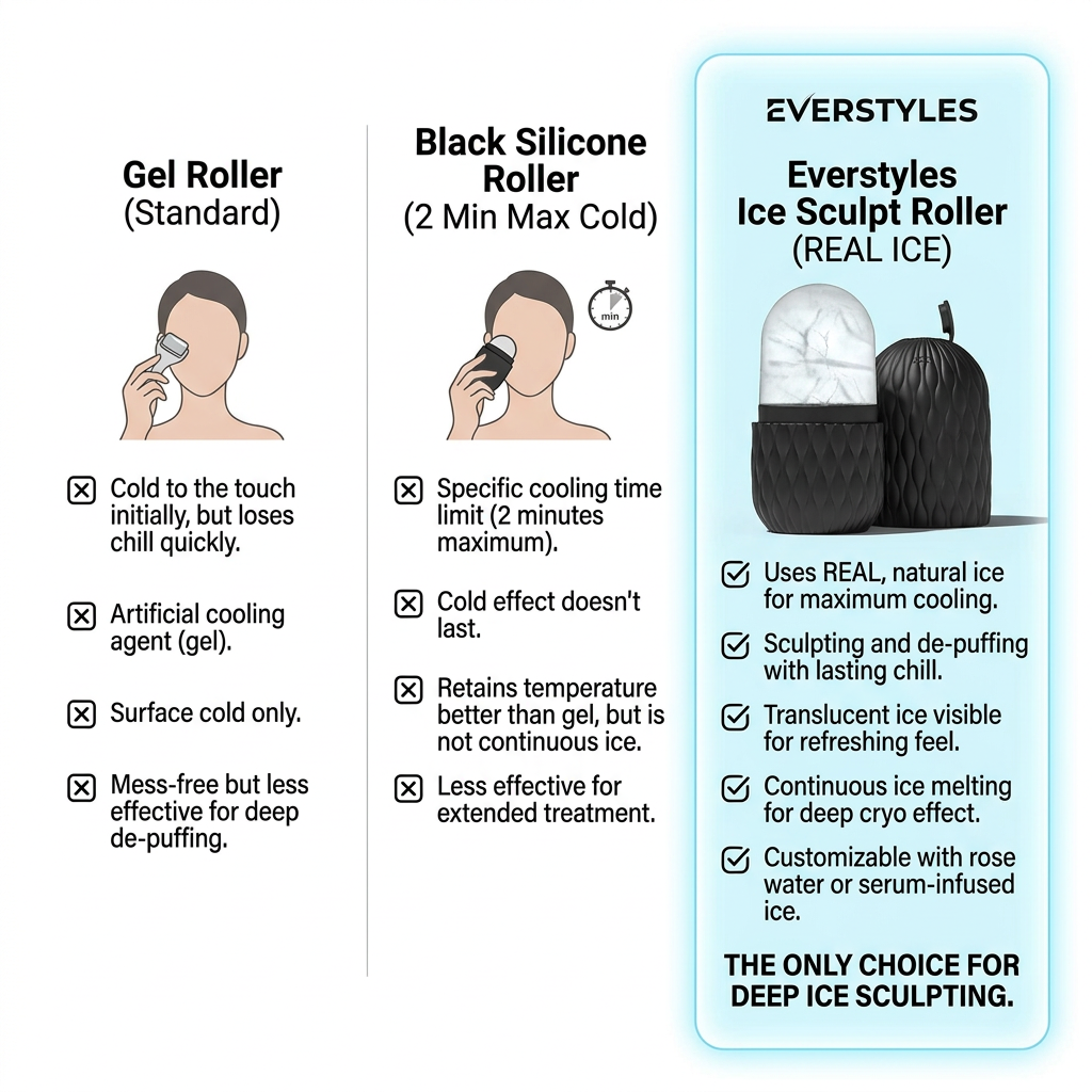 Ice Sculpt Roller | Silicone Cryo Facial Massager — Pore Minimiser & Anti-Wrinkle